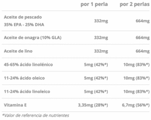 DMI omega 3-6-9